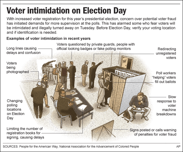 [28VOTER_INTIMIDATION.gif]