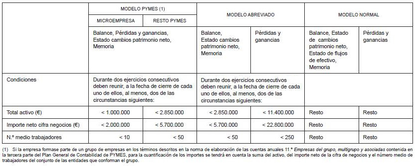 Plantilla Cuentas Anuales Abreviadas 2010