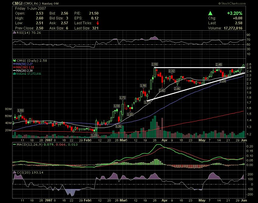 [cmgi.JPG]