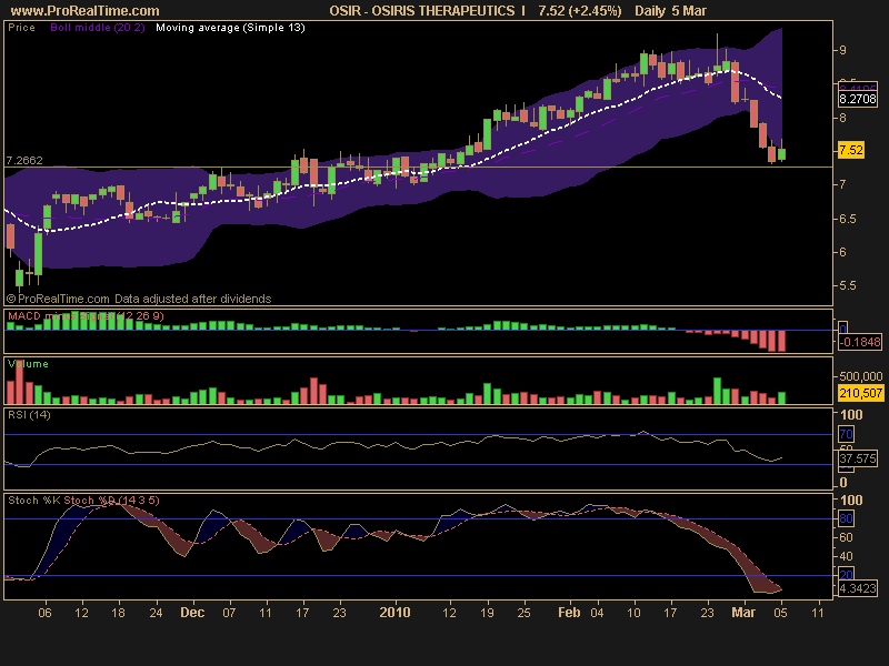 [OSIRIS+THERAPEUTICS++I.png]