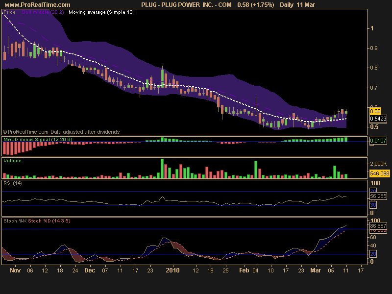 [PLUG+POWER++INC.+-+COM.png]