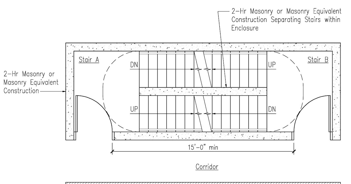 Permitspace Scissor Stairs