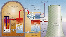 Energía nuclear de fisión