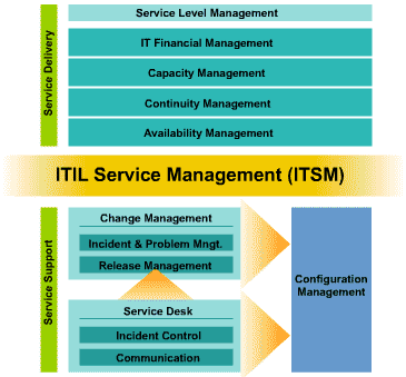 [ITIL_map.gif]
