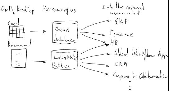 [growth_of_processes.JPG]