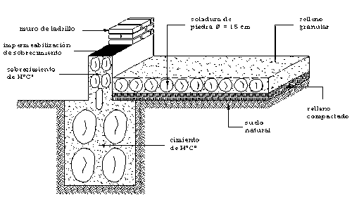 abril 2010 | INGENIERIA CIVIL