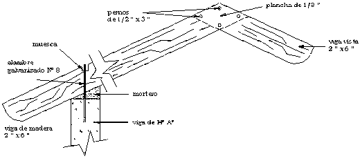 INGENIERIA CIVIL: Viga Vista