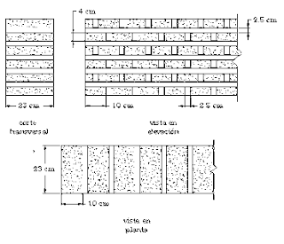 Aparejo para muro carga de ladrillo macizo con una cara vista Aparejo para muro carga de ladrillo macizo con una cara vista