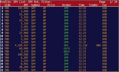 Indication Of Interest