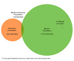 muslim s vs alqaeda