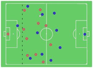 hockey offsides diagram on the pitch understanding soccer offsides hockey offsides diagram on the pitch understanding soccer offsides