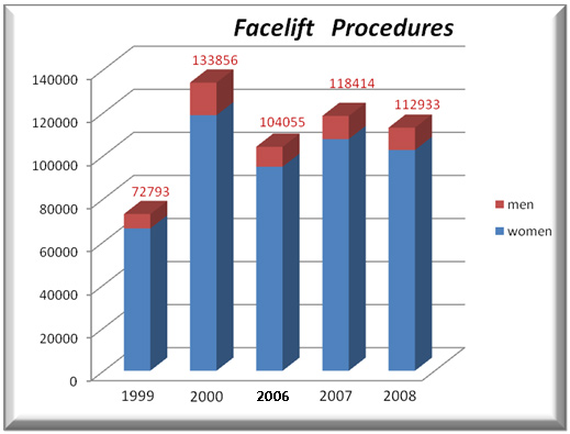 [facelift-procedures.jpg]