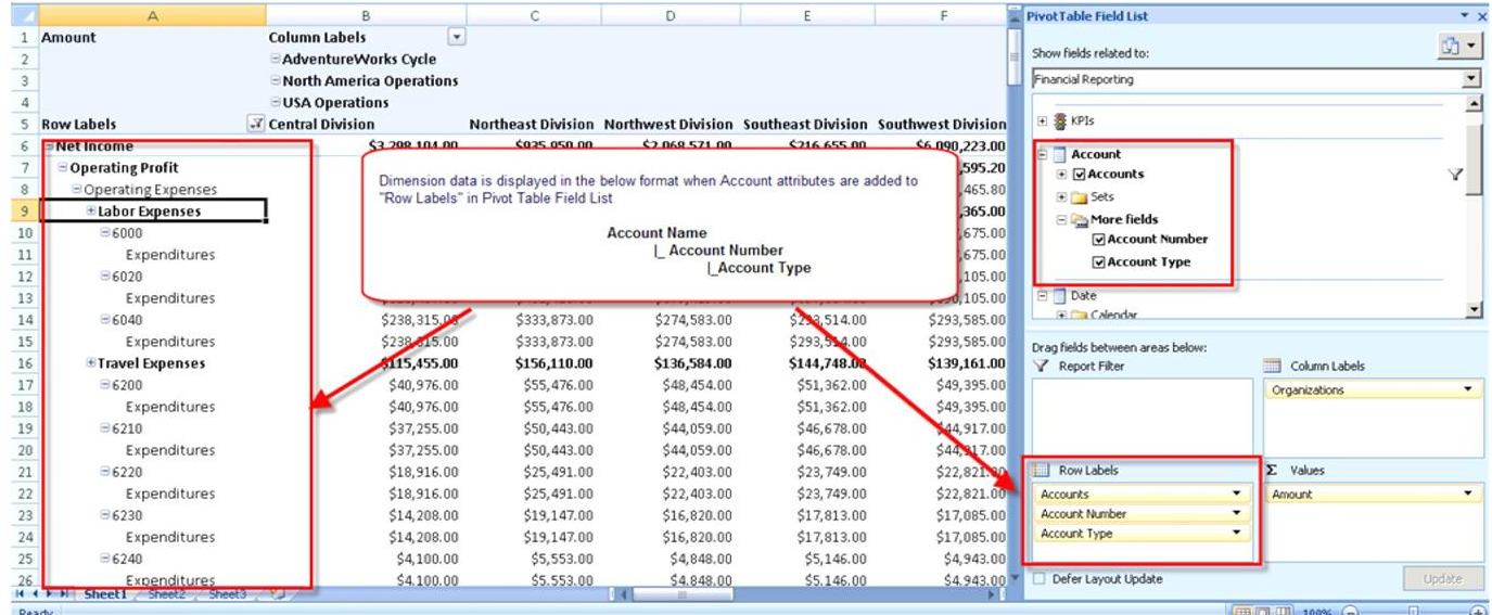 Business Intelligence , Agile and development Attribute Vs