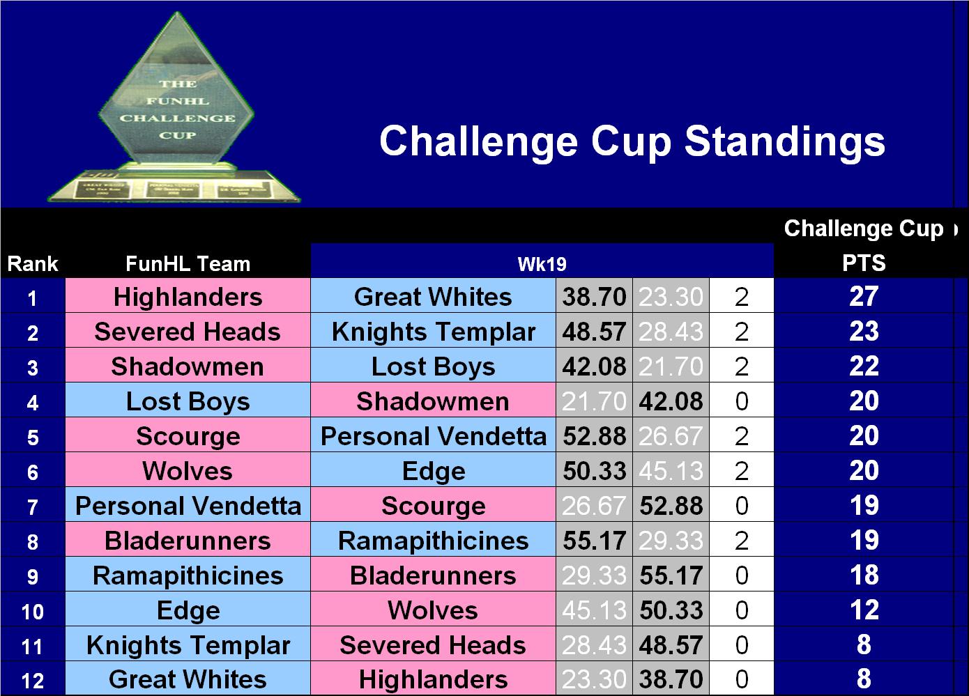 [Challenge+Cup.JPG]
