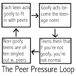 The Basic Cycle of Peer Pressure