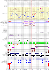 Cycle 1 (luteal phase only)