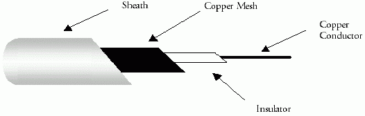 KINGPIN INTERNET CAFE - TECH BLOG: LAN Cabling
