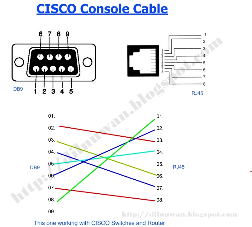 cisco console