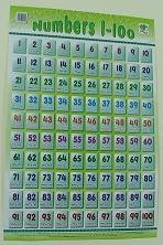 Arabic+numbers+1+100