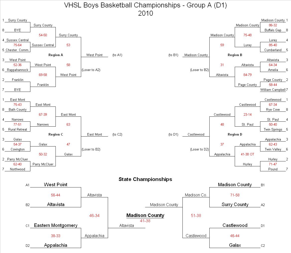 Va Sports VHSL Boys Basketball Tournament Brackets