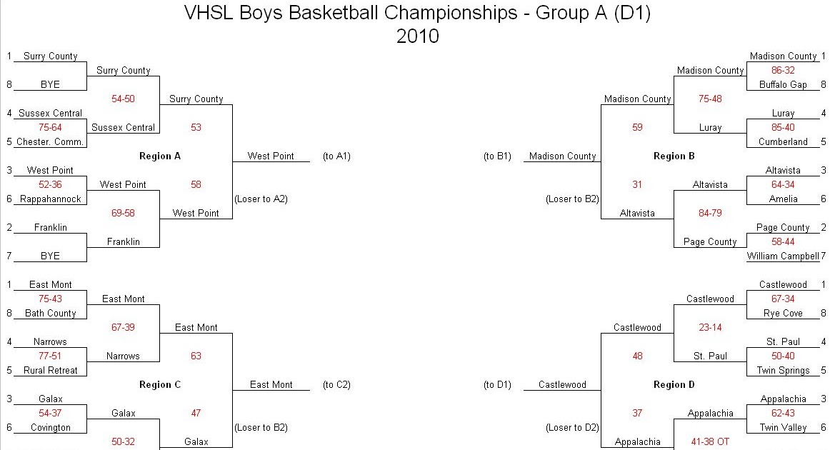 Va Sports VHSL Boys Basketball Tournament Brackets