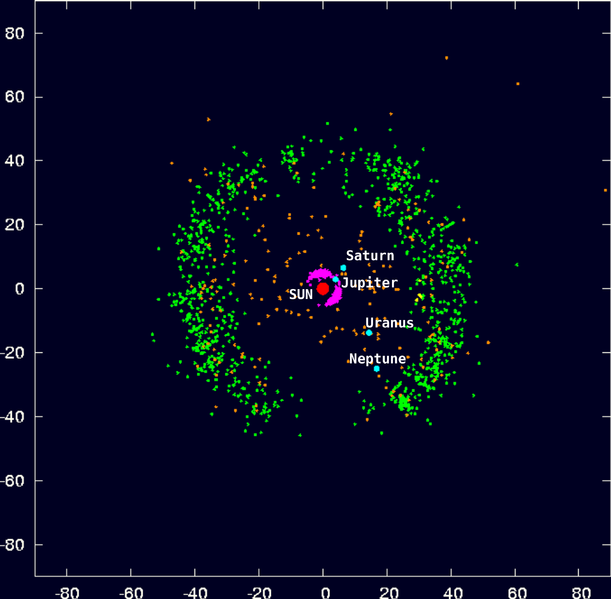 [611px-Outersolarsystem_objectpositions_labels_comp.png]