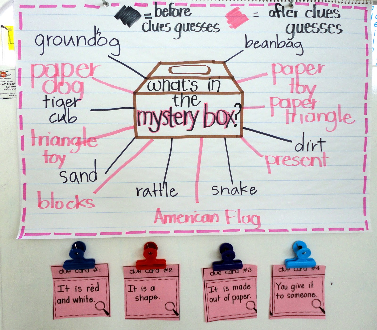 How to Teach Inferencing With a Mystery Box Babbling Abby