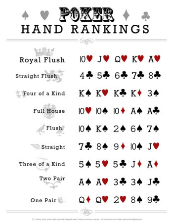 review poker hand rankings