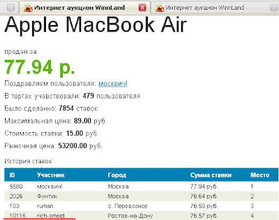 аукцион