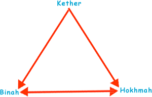 [cabala_tema11_fig3.gif]