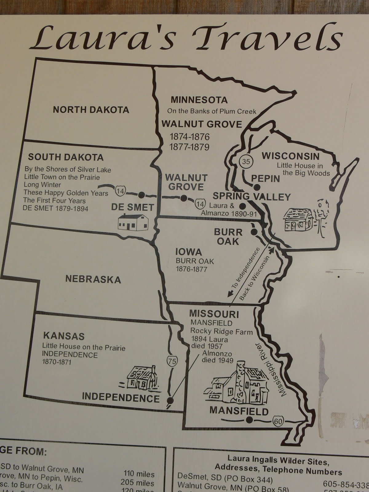 21st Century Odyssey Walnut Grove, MN.