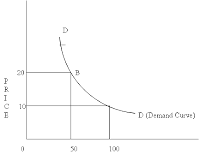 Exceptions of Demand Law: Giffens Goods – Giffens goods is known by the name Exceptions of Demand Law: Giffens Goods – Giffens goods is known by the name
