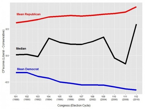 Here Comes the 112th Congress: