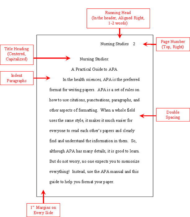 Apa thesis page numbers