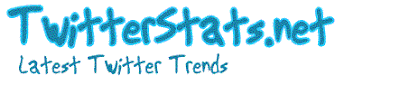find keyword usage trend on Twitter BlogPandit