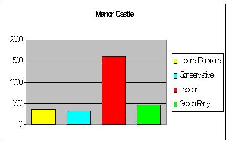 [2006barchart.jpeg]