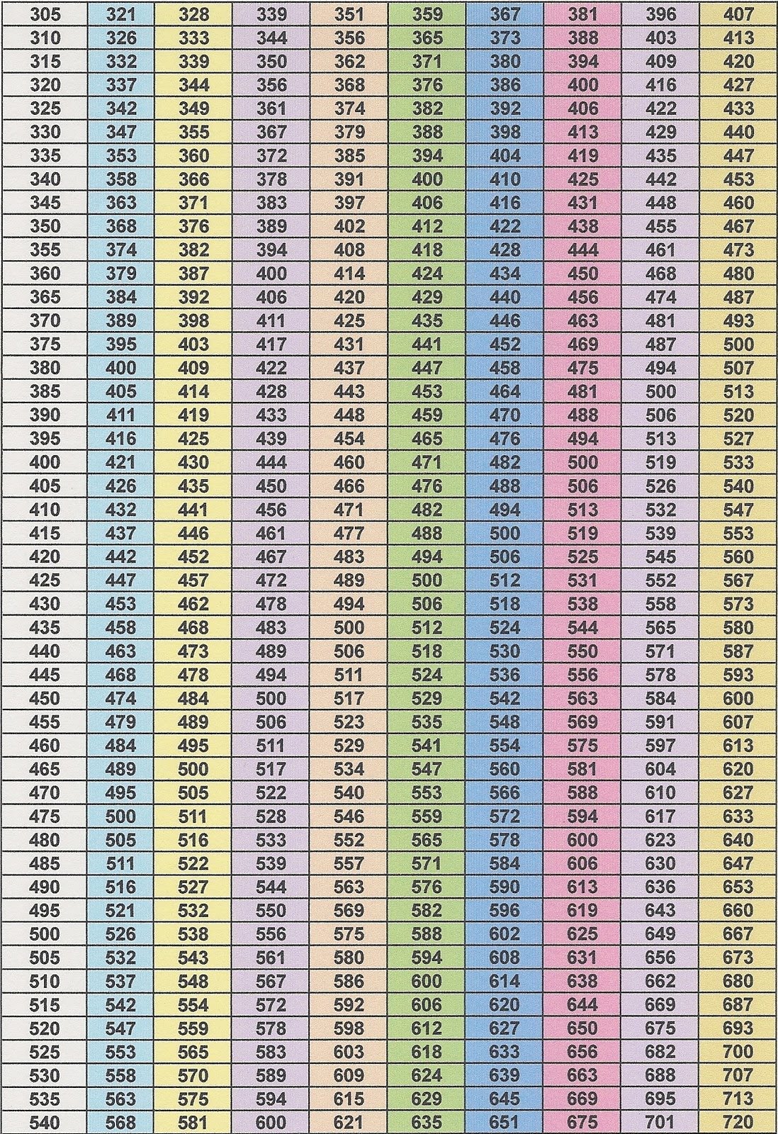 Weightlifting Rep Chart
