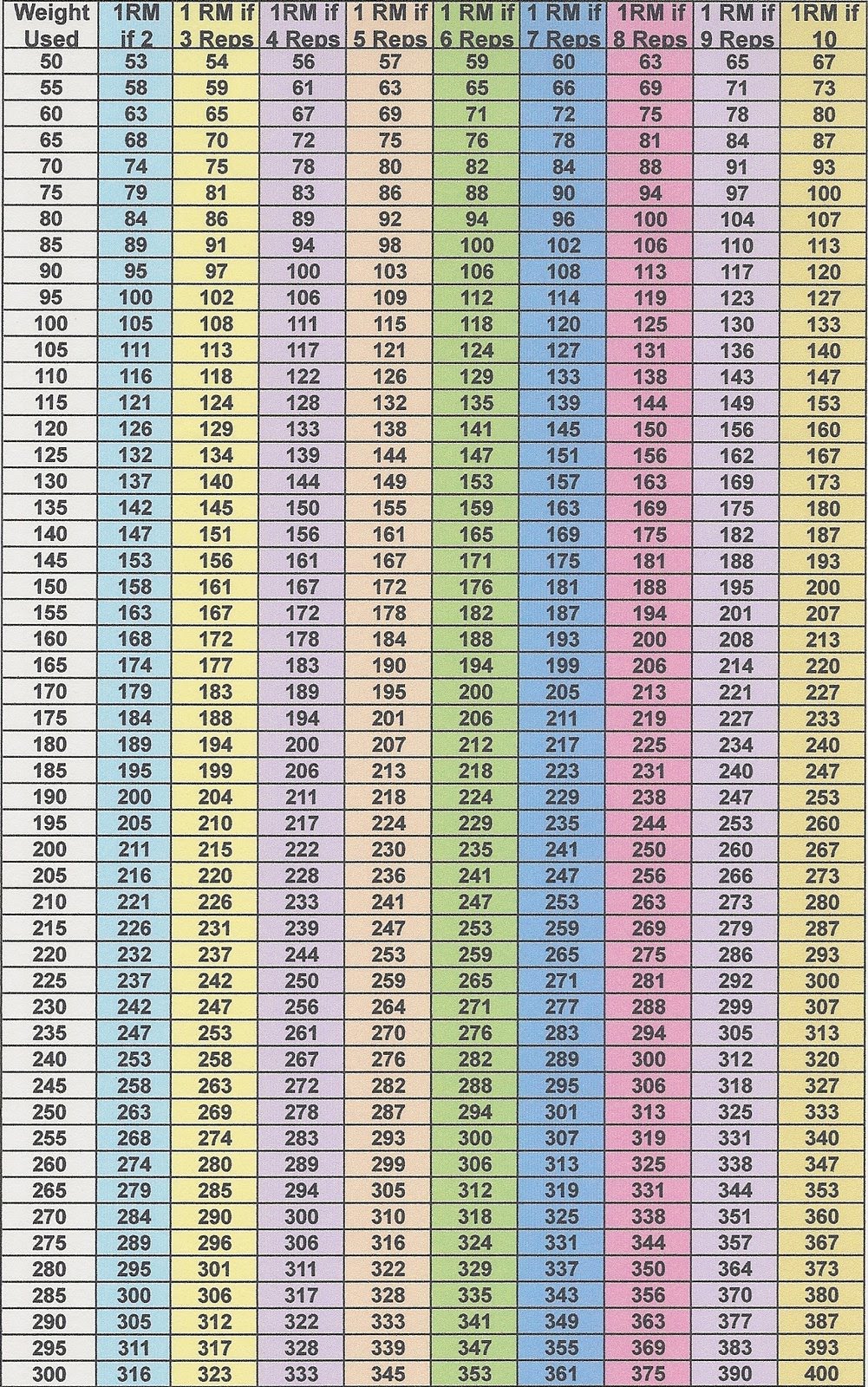 Air Max Year Chart