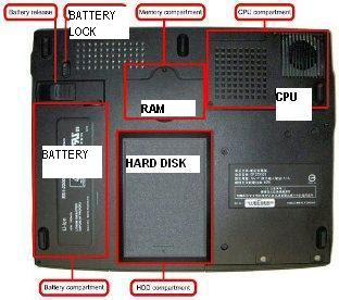 Laptop Hdd