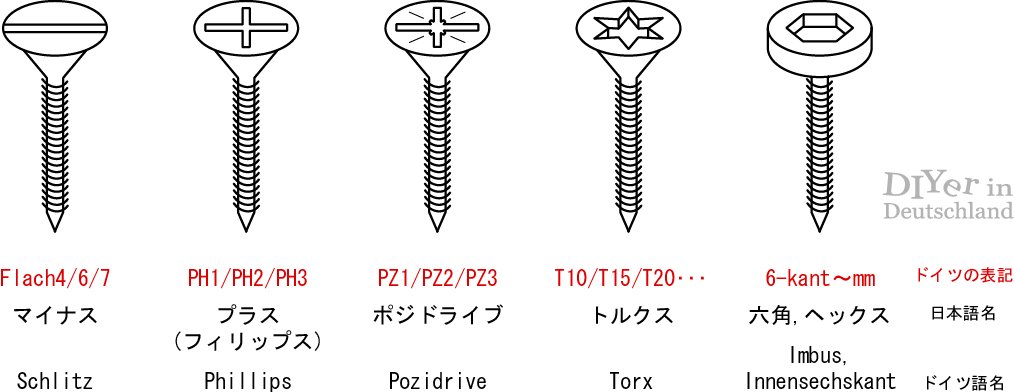 [ネジ・ビス.jpg]