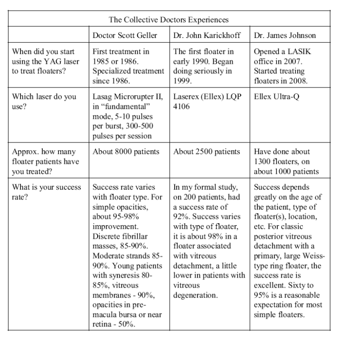 cv in table form
