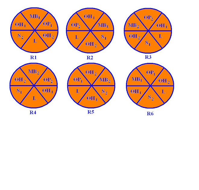 New 2008 6-2 Offense Rotation Circles