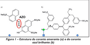 azul brilhante