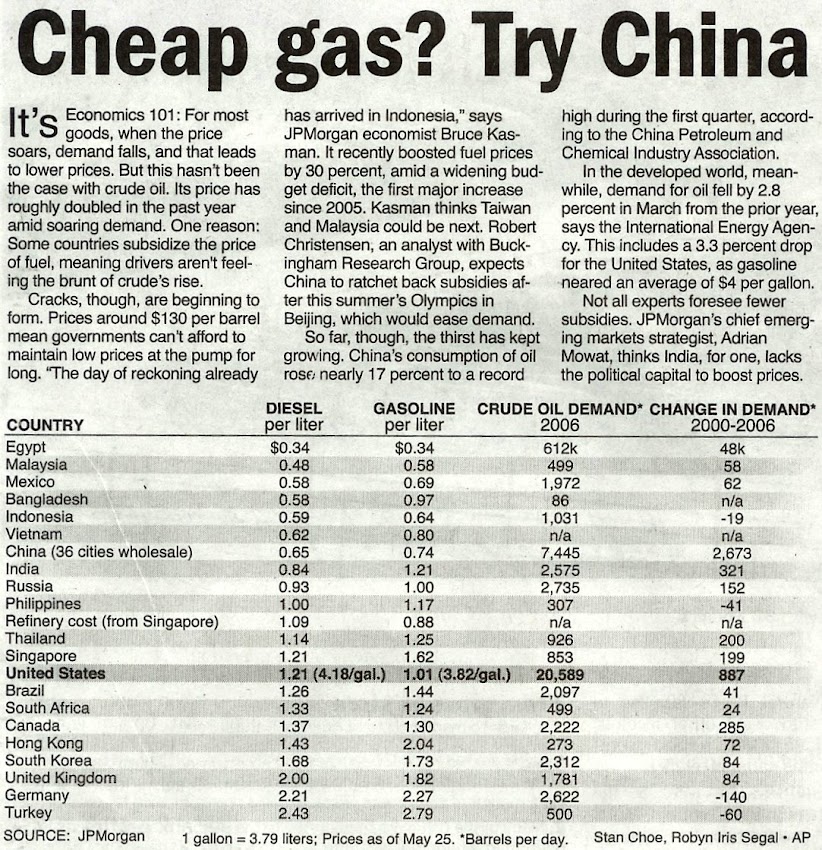 Diesel & Petrol Prices