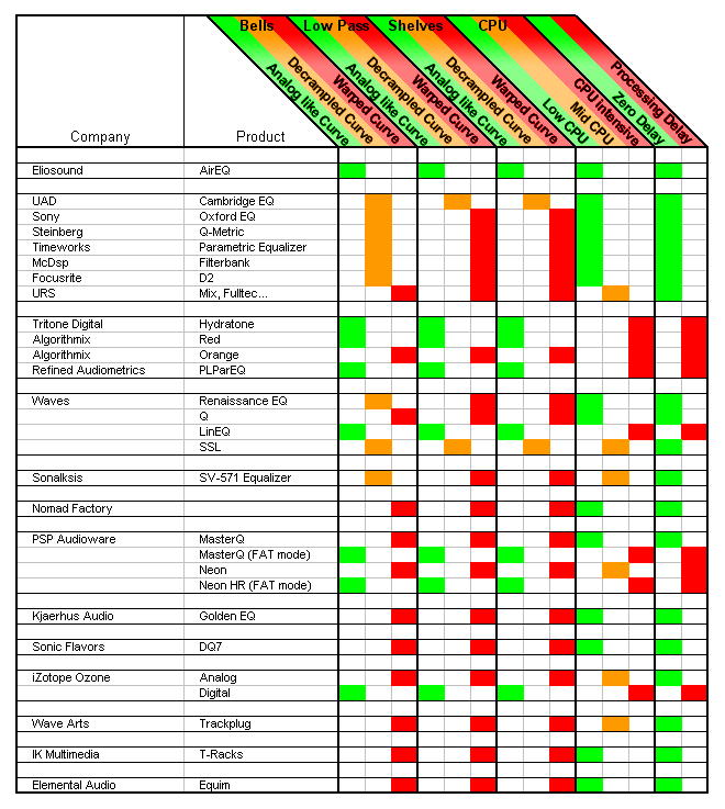 Eq Frequency Chart For Electronic Music