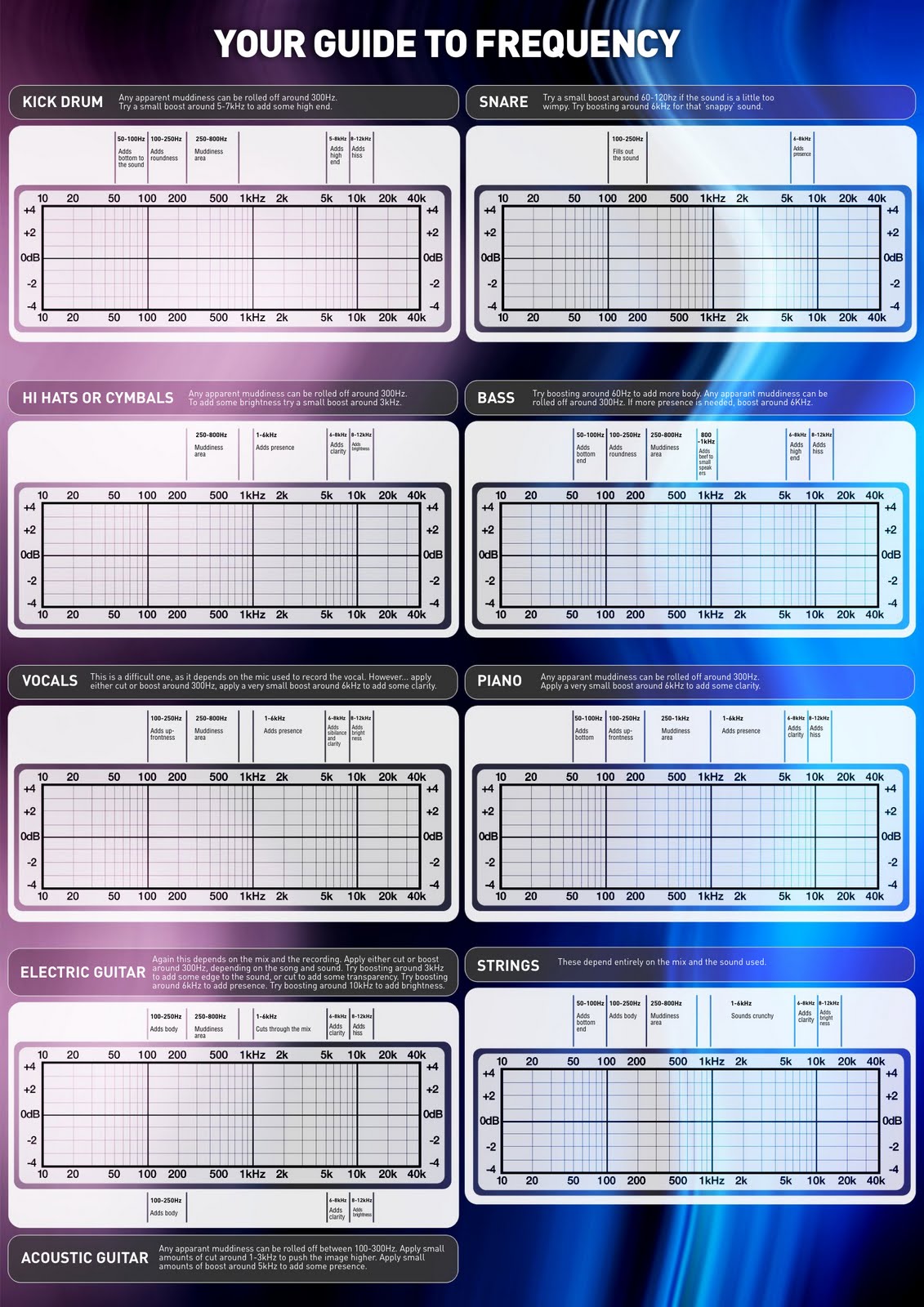 Piano Frequency Chart Pdf