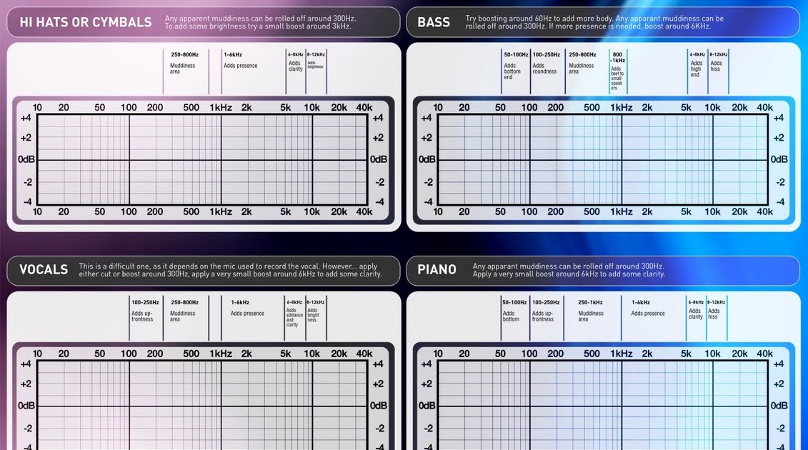 Eq Frequency Chart For Electronic Music