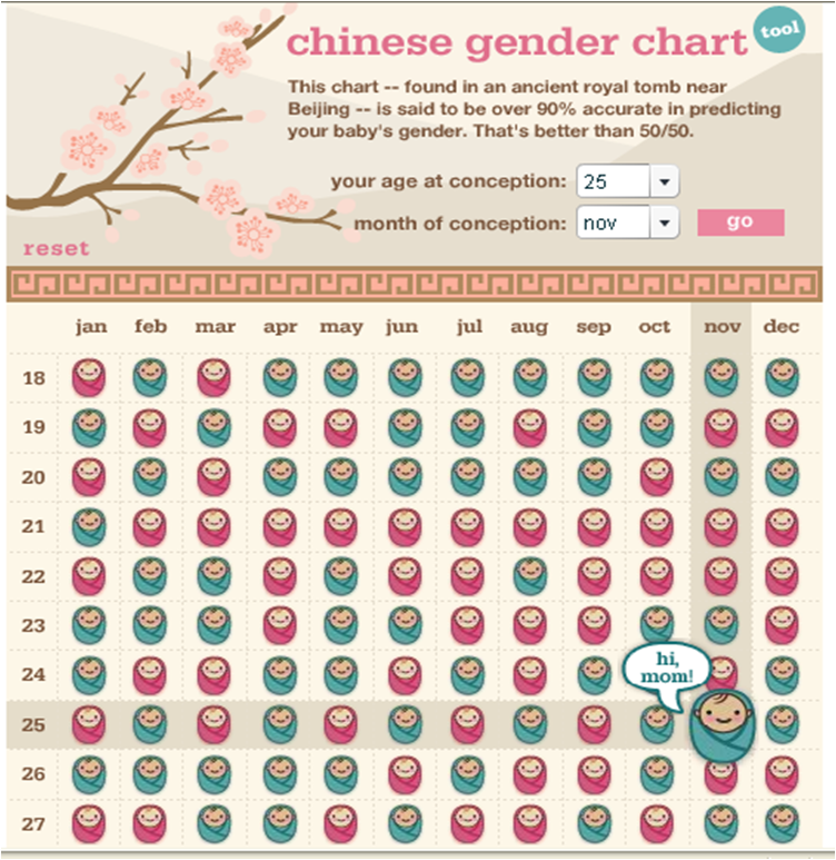 Baby Bump Chinese Gender Chart