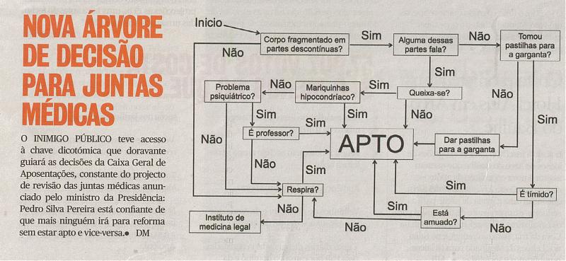 [Arvorededecisãodejuntasmédicas.jpg]