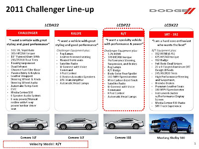 2011 Dodge Challenger Brochure Leak
